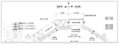 대진항 북방파제 표준단면도(6구간, 2050년 보강안)