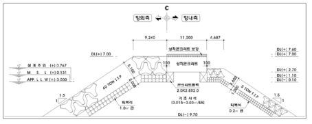 대진항 북방파제 표준단면도(7구간, 2050년 보강안)