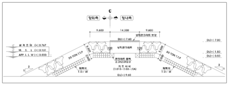 대진항 북방파제 표준단면도(8구간, 2050년 보강안)