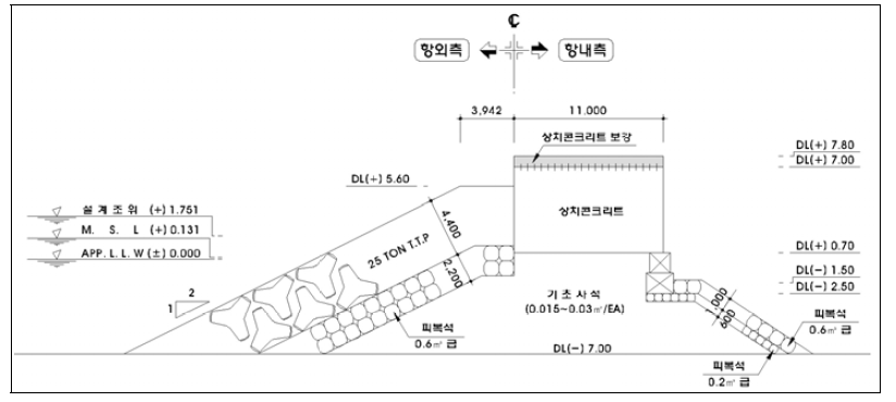 대진항 북방파제 표준단면도(3구간, 2100년 보강안)