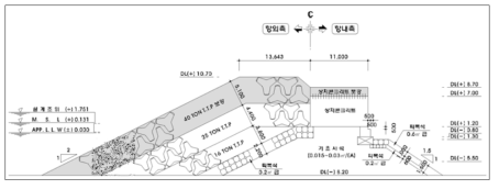 대진항 북방파제 표준단면도(4구간, 2100년 보강안)