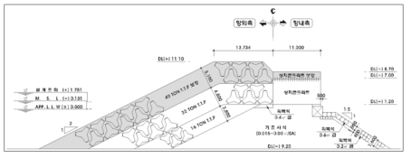 대진항 북방파제 표준단면도(5구간, 2100년 보강안)