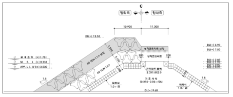 대진항 북방파제 표준단면도(6구간, 2100년 보강안)