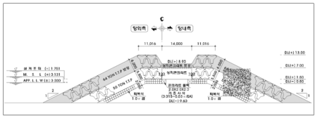 대진항 북방파제 표준단면도(8구간, 2100년 보강안)