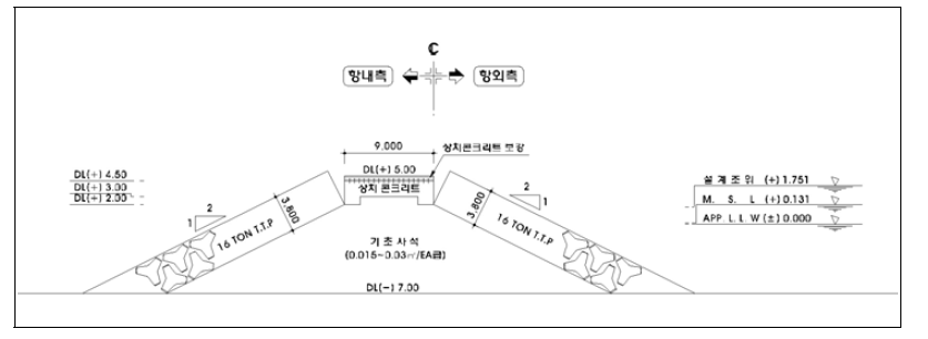 대진항 남방파제 표준단면도(1구간, 2100년 보강안)