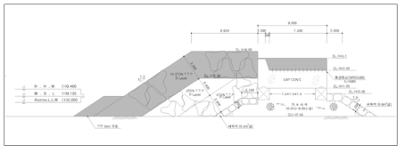 후포항 동방파제 표준단면도(1구간, 2050년 보강안)