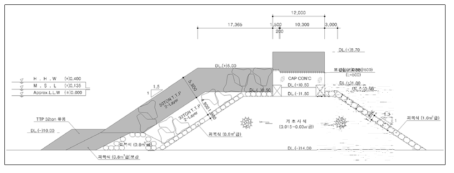 후포항 동방파제 표준단면도(4구간, 2050년 보강안)