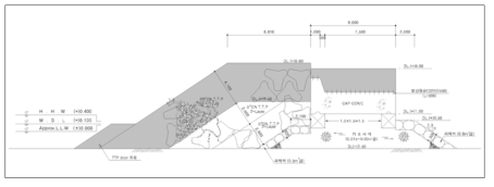 후포항 동방파제 표준단면도(1구간, 2100년 보강안)