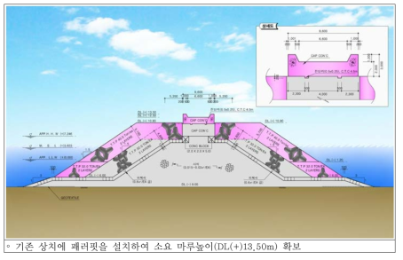 북방파제 1구간 보수･보강 표준단면도(2050년)