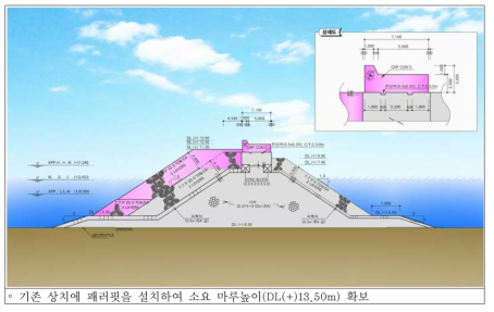 북방파제 2구간 보수･보강 표준단면도(2050년)