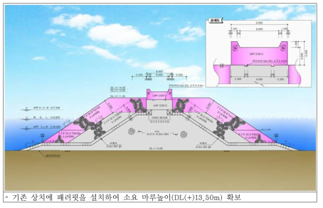 북방파제 1구간 보수･보강 표준단면도(2100년)