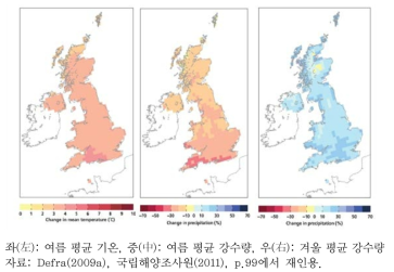 2080년 영국 기후변화 시나리오