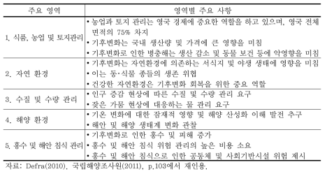 DEFRA 주요 적응 부문 및 사항