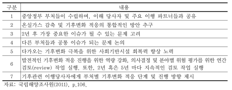 영국 정부의 부처별 적응계획 수립 기본 방안