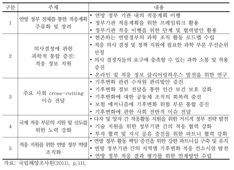 국가 적응 증진을 위한 연방 정부 목표