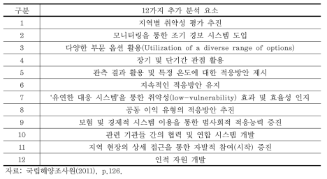 Wise Adaptation에 제시한 세부적 분석 요소