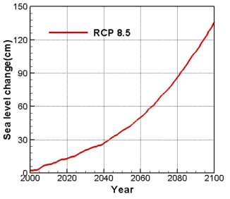 RCP 8.5 시나리오에서 계산된 해수면 상승 시나리오