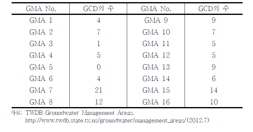 각 지하수관리지역(GMA)에 지정된 지하수보전구역(GCD)의 수