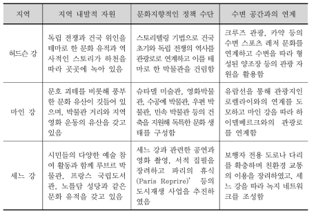 역사문화적 접근의 특징