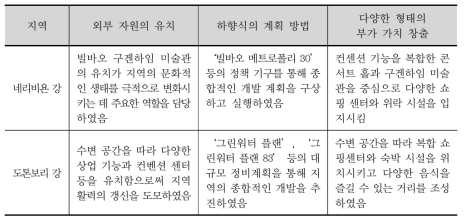 경제적 접근의 특징