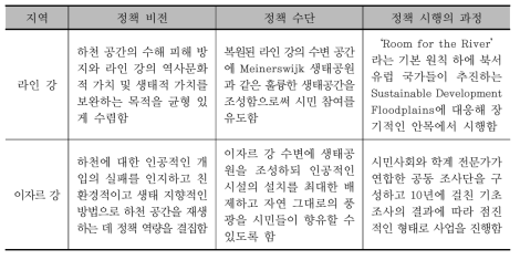 생태적 접근의 특징