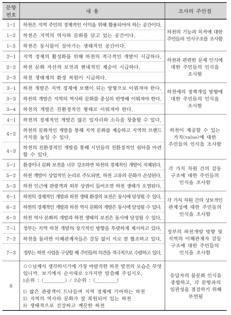 일반인 설문조사의 문항 구조