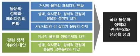 3장의 구성과 내용