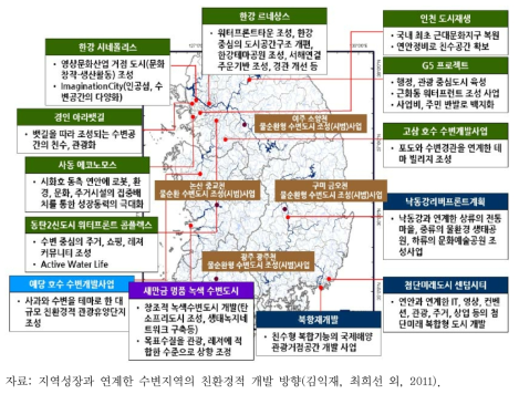 수변개발 현황 및 계획