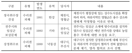 상류지역 취수시설 설치에 따른 하류 지역의 반대