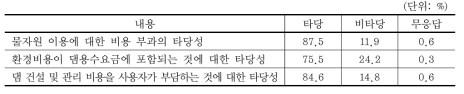 비용분담체계 관련