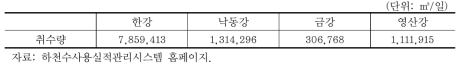 하천수 취수량