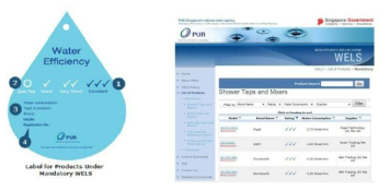 싱가폴 강제 WELS 프로그램 라벨링 및 제품정보 제공
