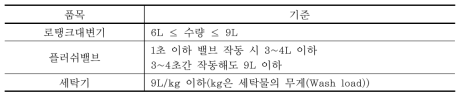 블루엔젤 인증기준