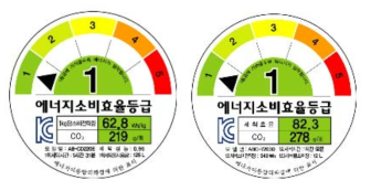 에너지소비효율등급 라벨- 물 사용량 표시