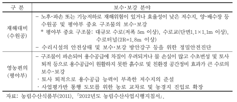 재해대비 및 영농편의 유형구분