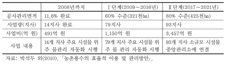 물관리 자동화 사업 중장기 추진계획