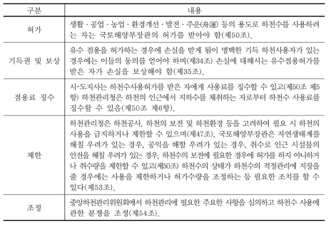 유수점용에 대한 하천법규정