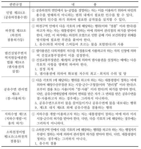 수리권 관련 법규정