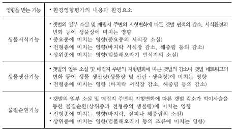 갯벌생태계의 기능과 환경요소