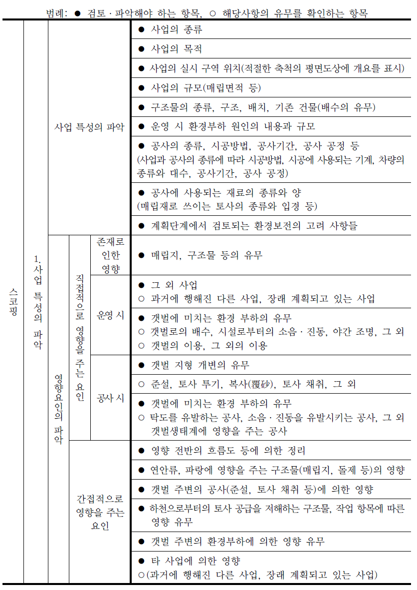 갯벌생태계에서 환경영향평가를 수행할 때 고려해야 하는 항목들