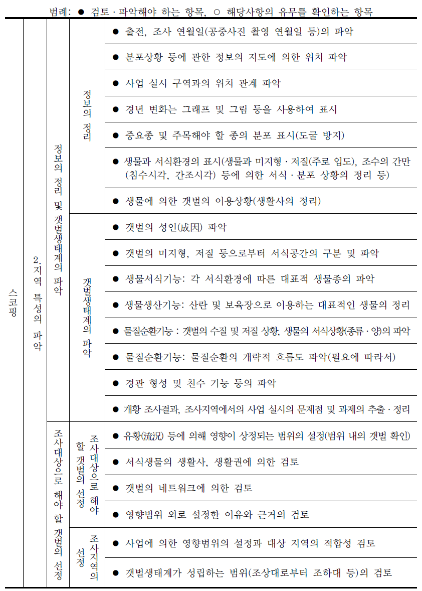 갯벌생태계에서 환경영향평가를 수행할 때 고려해야 하는 항목들 (계속)