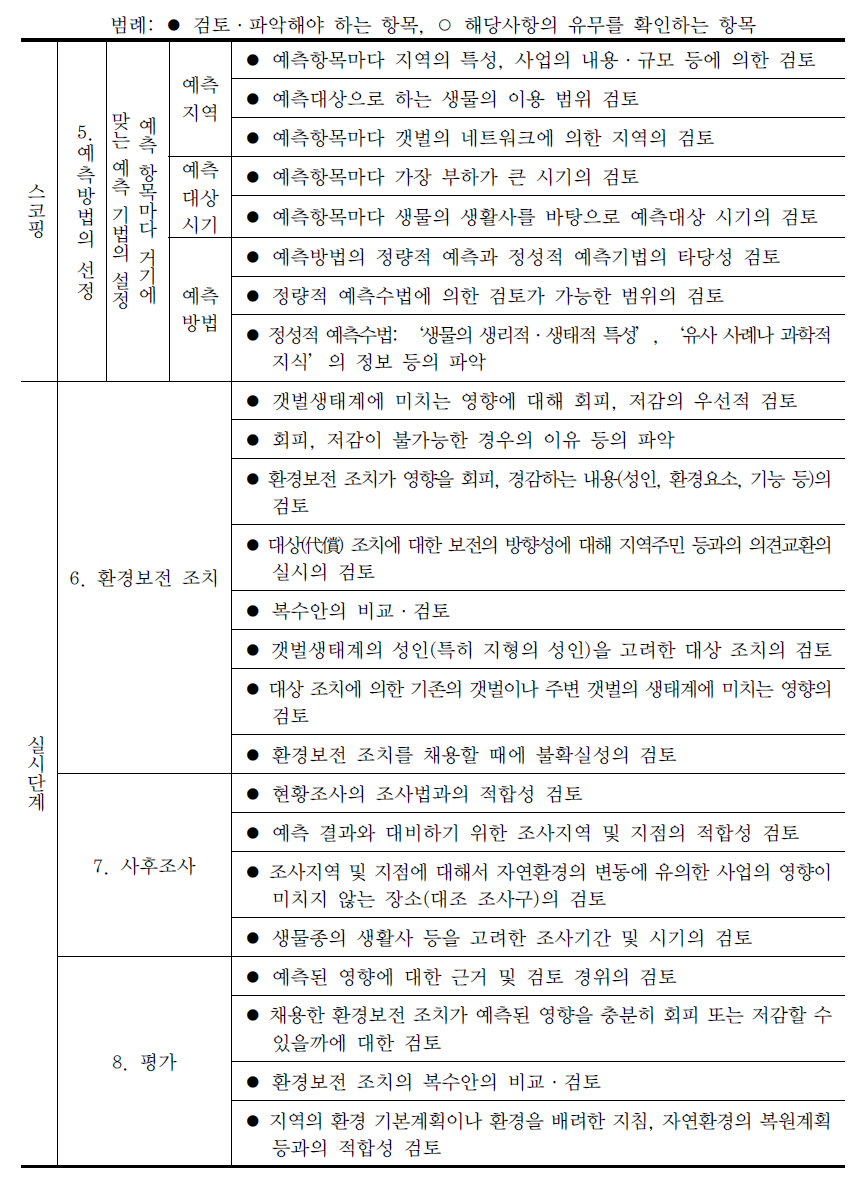 갯벌생태계에서 환경영향평가를 수행할 때 고려해야 하는 항목들 (계속)