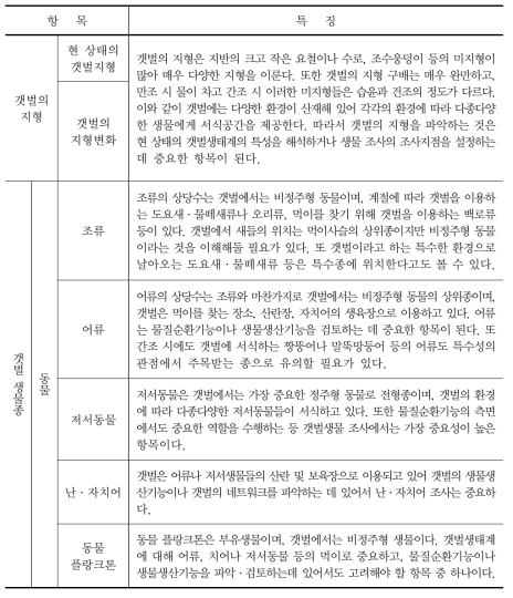 갯벌생태계 평가항목별 특징