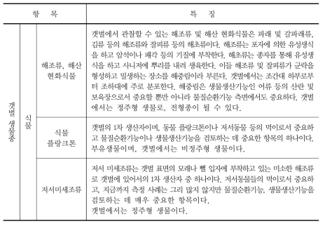 갯벌생태계 평가항목별 특징 (계속)