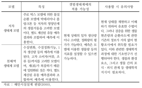 물질순환에 관한 예측방법