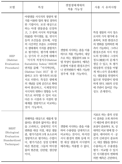 갯벌생태계에 적용 가능한 모델의 종류 및 특징 (계속)