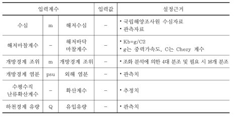 해수유동, 온도 및 염분 수치실험 입력조건 예시