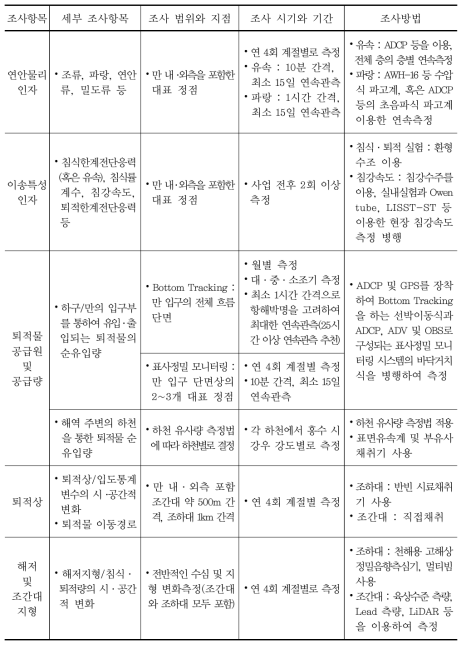 퇴적물 분야의 환경현황조사