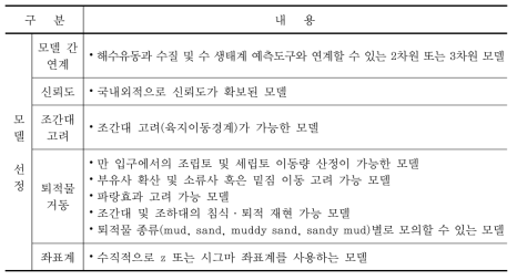 퇴적물 분야 수치 모델의 선정