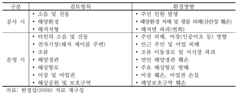 해상풍력발전 사업에 따른 중점평가사항 및 잠재적 환경영향